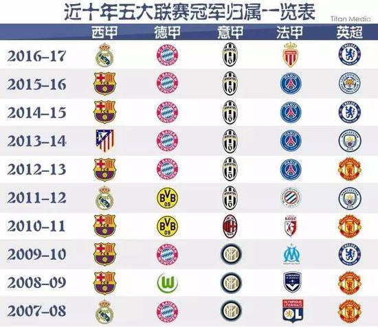 劳塔罗的点